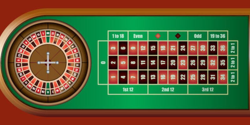 Định nghĩa cơ bản về vòng quay Roulette